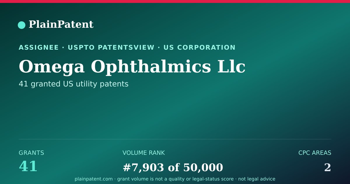 Shareable card for Omega Ophthalmics Llc Patent Portfolio