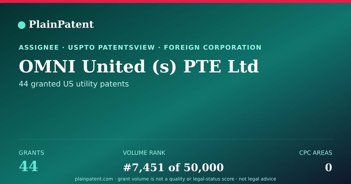 Shareable card for OMNI United (s) PTE Ltd Patent Portfolio