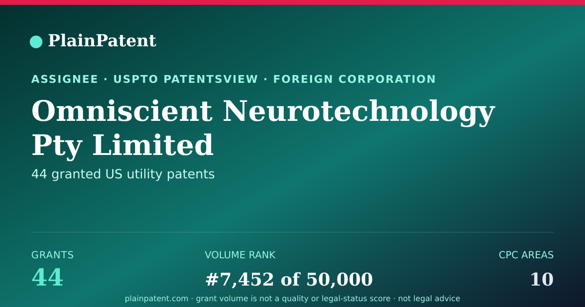 Shareable card for Omniscient Neurotechnology Pty Limited Patent Portfolio