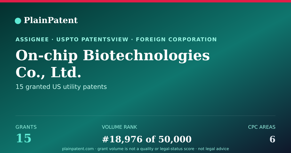 Shareable card for On-chip Biotechnologies Co., Ltd. Patent Portfolio