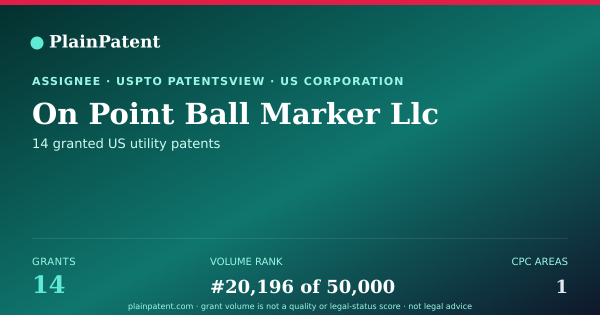 Shareable card for On Point Ball Marker Llc Patent Portfolio
