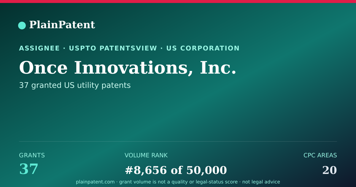 Shareable card for Once Innovations, Inc. Patent Portfolio