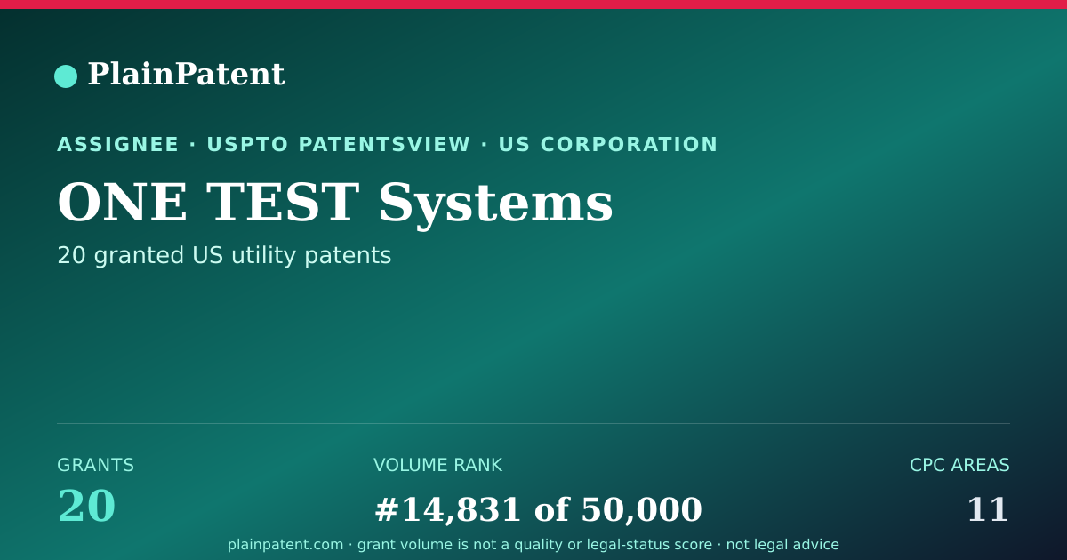 Shareable card for ONE TEST Systems Patent Portfolio