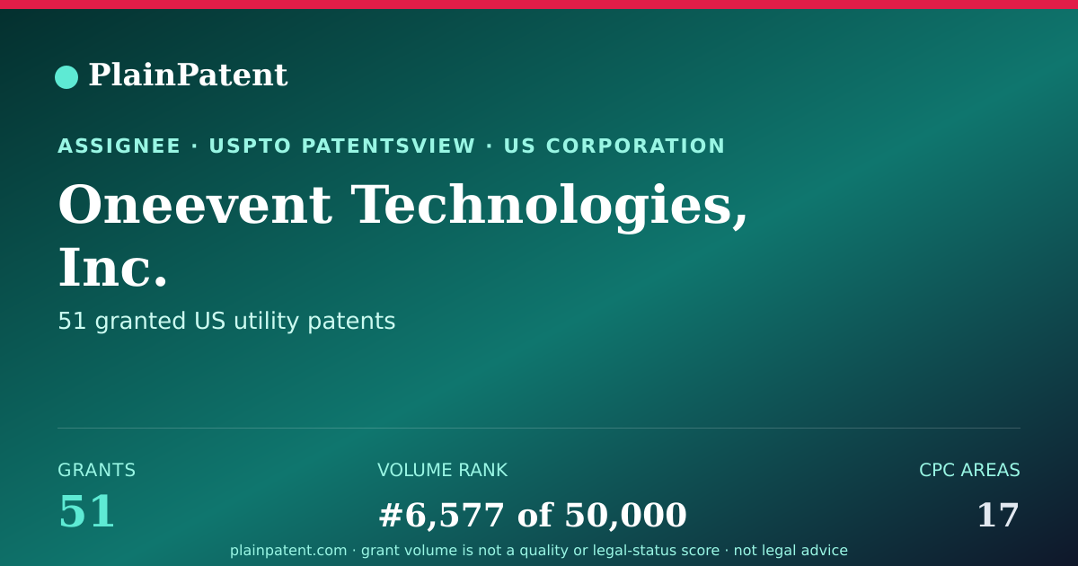 Shareable card for Oneevent Technologies, Inc. Patent Portfolio