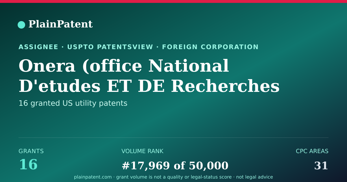 Shareable card for Onera (office National D'etudes ET DE Recherches Aerospatiales) Patent Portfolio