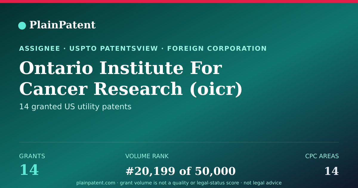 Shareable card for Ontario Institute For Cancer Research (oicr) Patent Portfolio