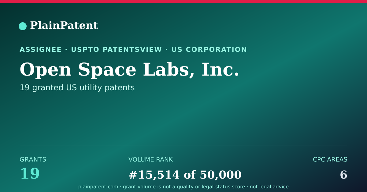 Shareable card for Open Space Labs, Inc. Patent Portfolio