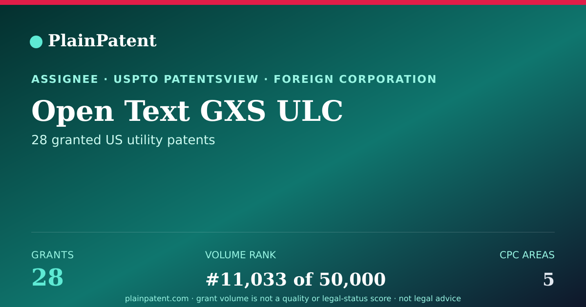 Shareable card for Open Text GXS ULC Patent Portfolio