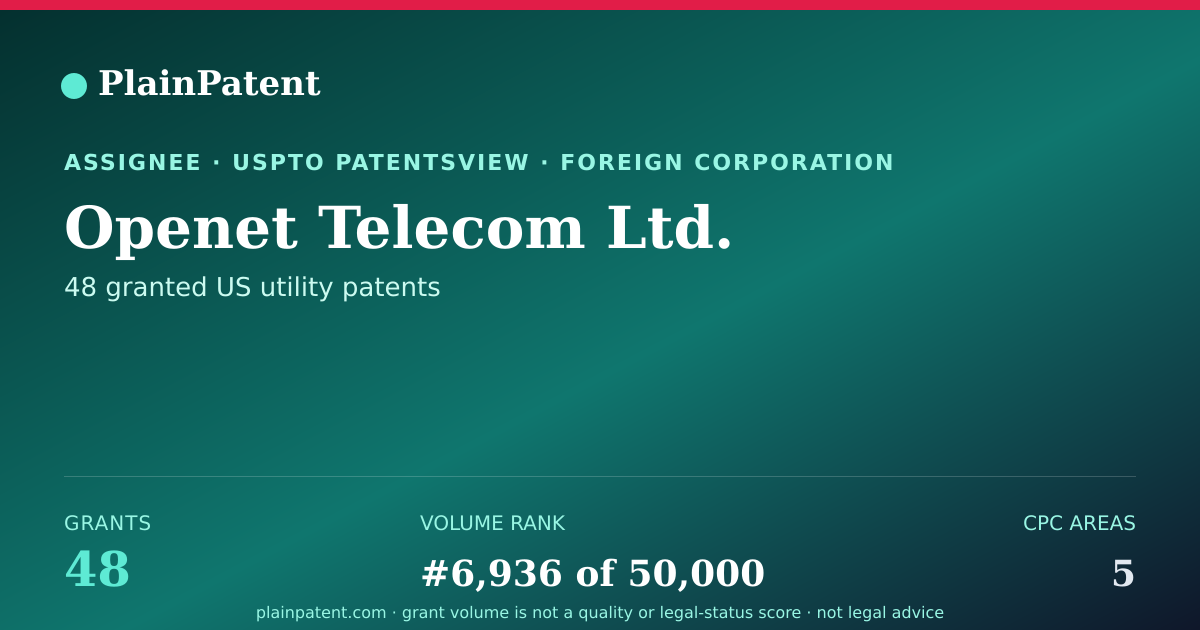 Shareable card for Openet Telecom Ltd. Patent Portfolio