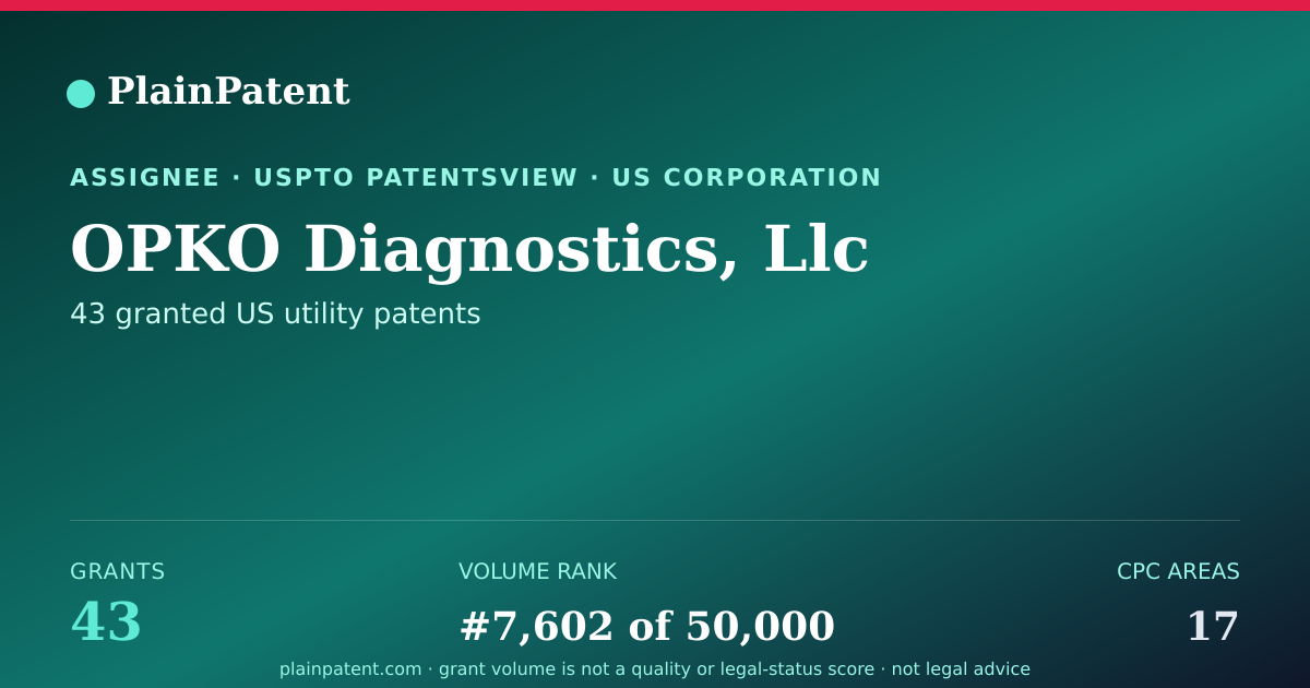Shareable card for OPKO Diagnostics, Llc Patent Portfolio