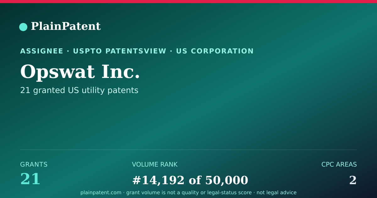 Shareable card for Opswat Inc. Patent Portfolio