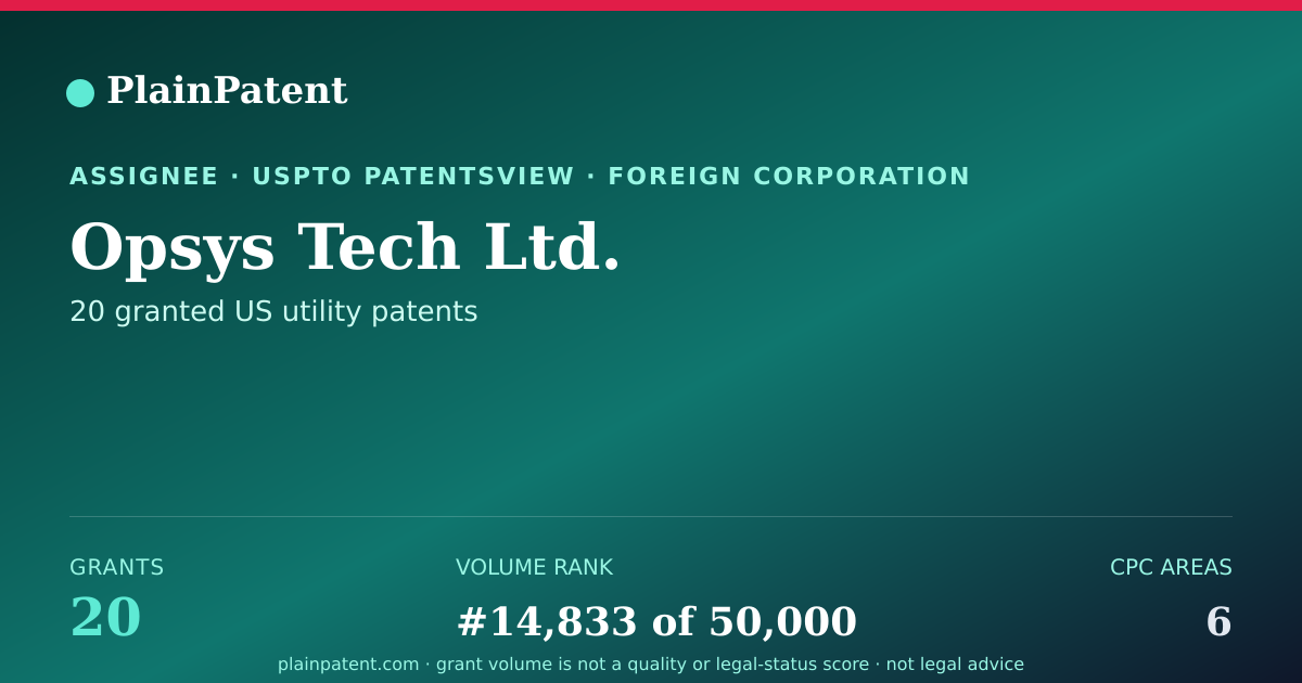 Shareable card for Opsys Tech Ltd. Patent Portfolio