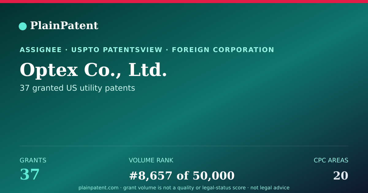 Shareable card for Optex Co., Ltd. Patent Portfolio