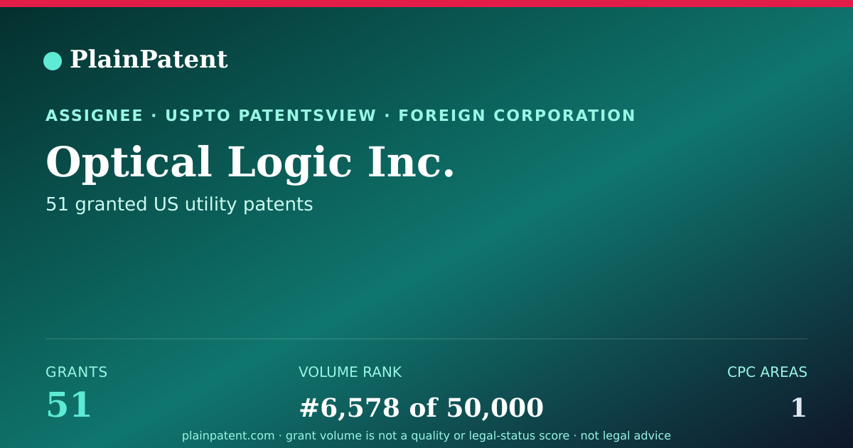Shareable card for Optical Logic Inc. Patent Portfolio