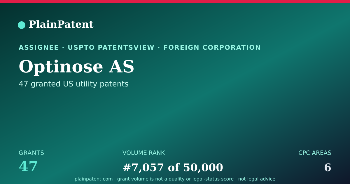 Shareable card for Optinose AS Patent Portfolio