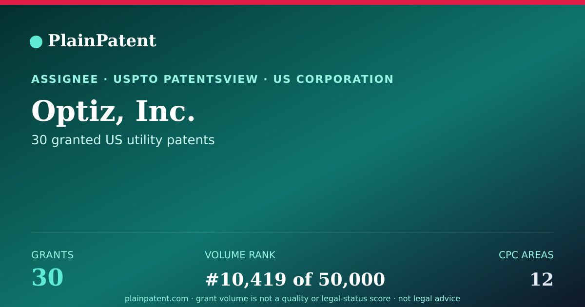 Shareable card for Optiz, Inc. Patent Portfolio