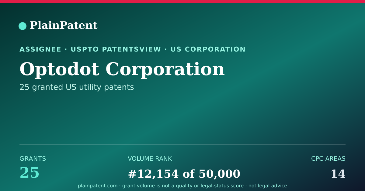 Shareable card for Optodot Corporation Patent Portfolio