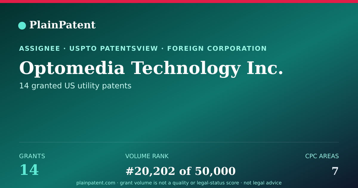 Shareable card for Optomedia Technology Inc. Patent Portfolio