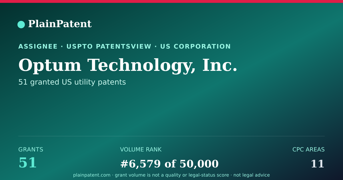 Shareable card for Optum Technology, Inc. Patent Portfolio