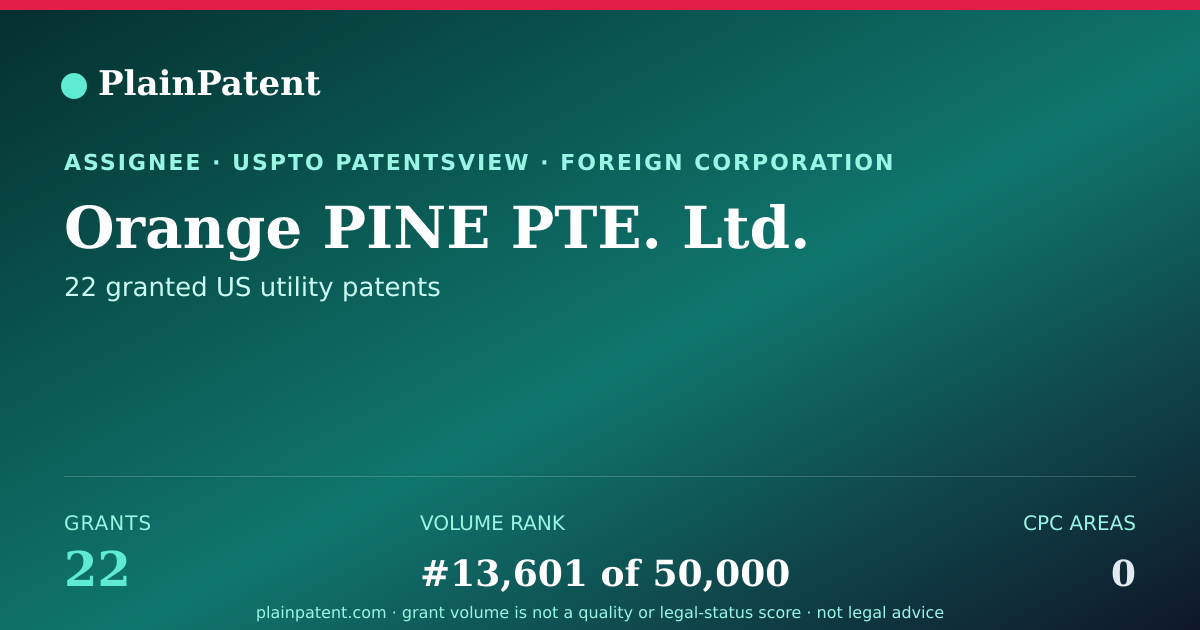 Shareable card for Orange PINE PTE. Ltd. Patent Portfolio