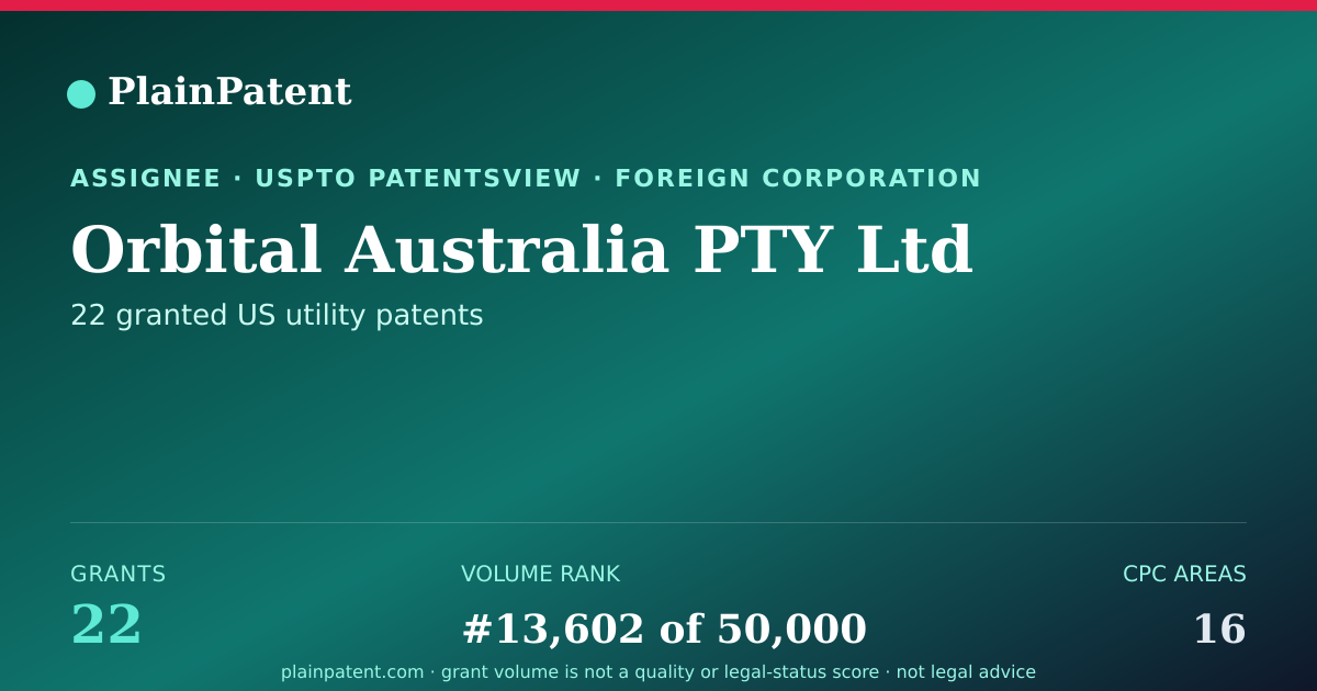 Shareable card for Orbital Australia PTY Ltd Patent Portfolio