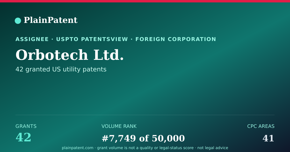 Shareable card for Orbotech Ltd. Patent Portfolio