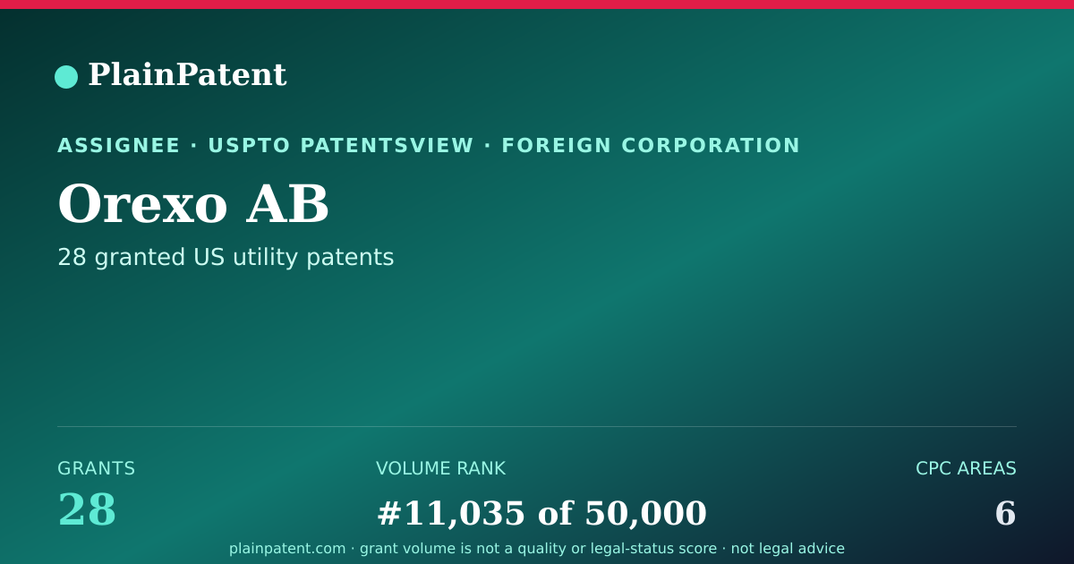 Shareable card for Orexo AB Patent Portfolio
