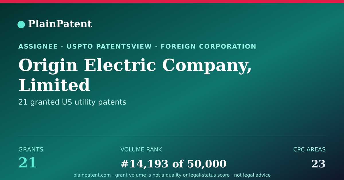 Shareable card for Origin Electric Company, Limited Patent Portfolio