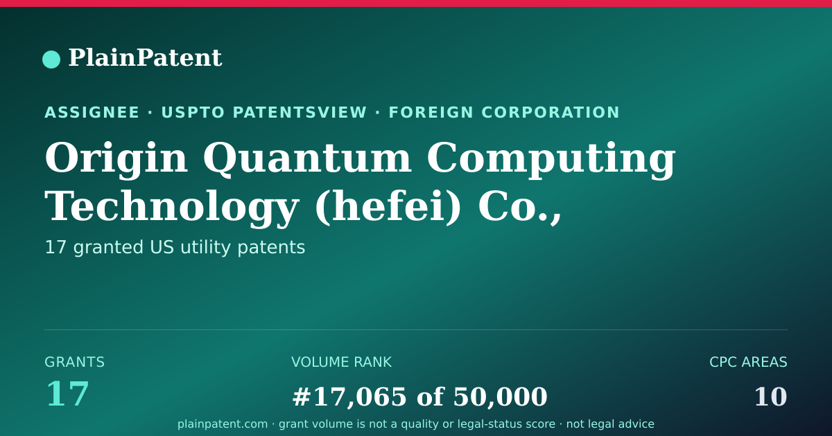 Shareable card for Origin Quantum Computing Technology (hefei) Co., Ltd Patent Portfolio