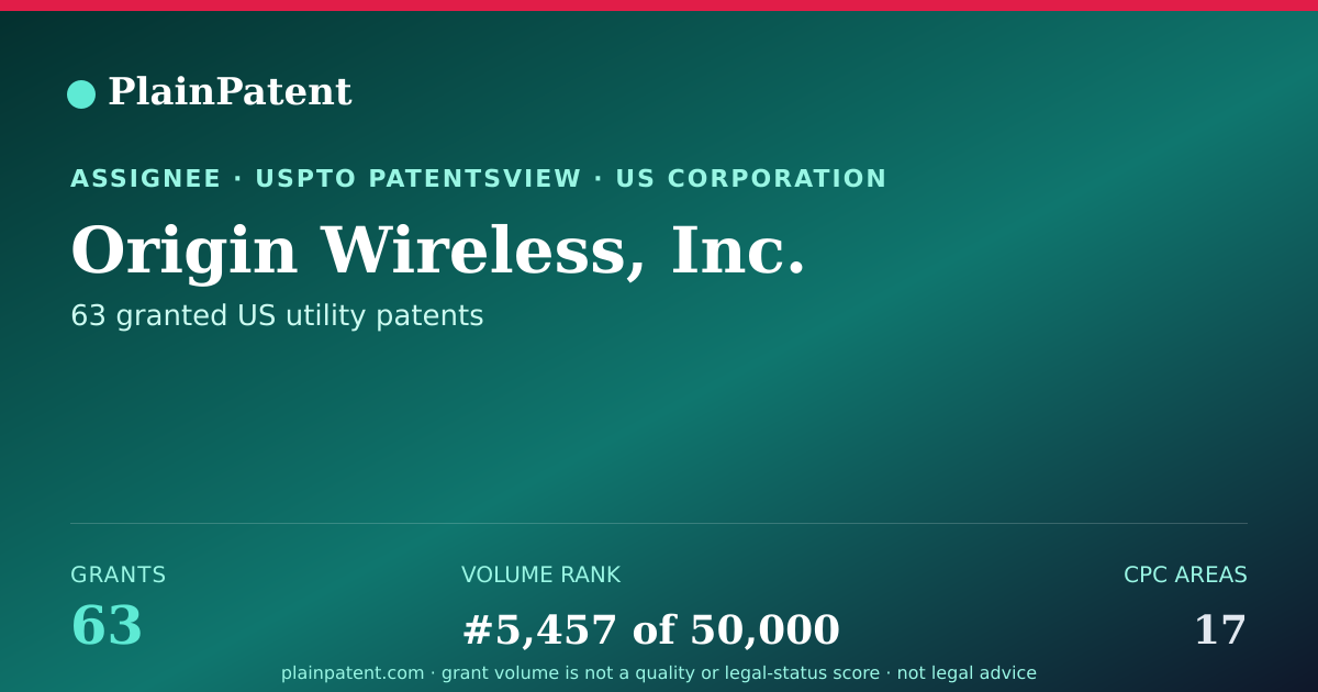 Shareable card for Origin Wireless, Inc. Patent Portfolio