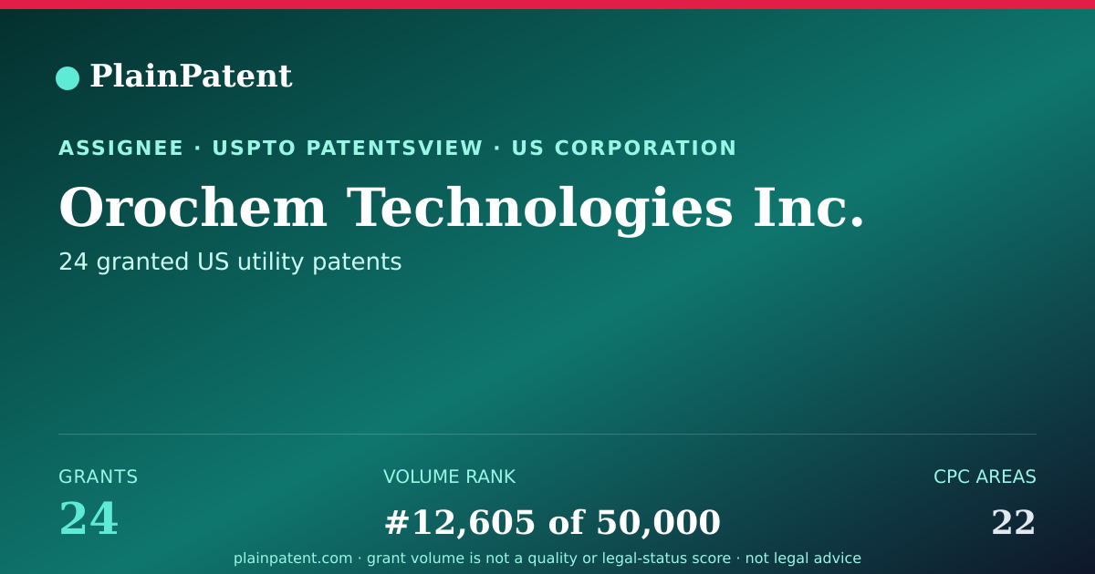 Shareable card for Orochem Technologies Inc. Patent Portfolio