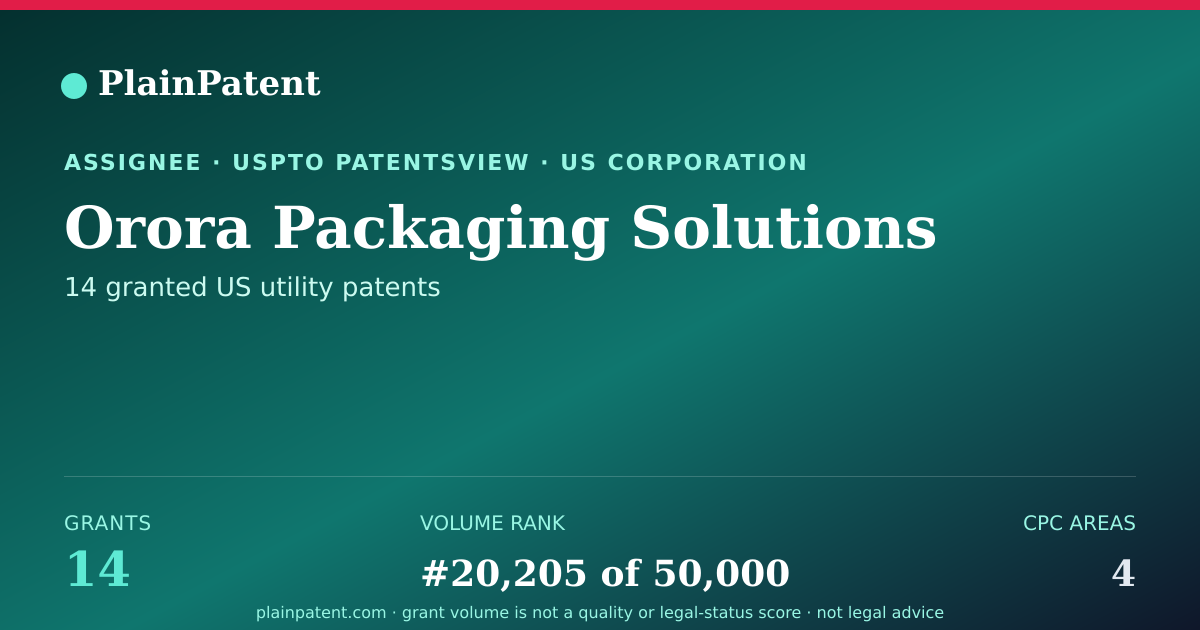 Shareable card for Orora Packaging Solutions Patent Portfolio