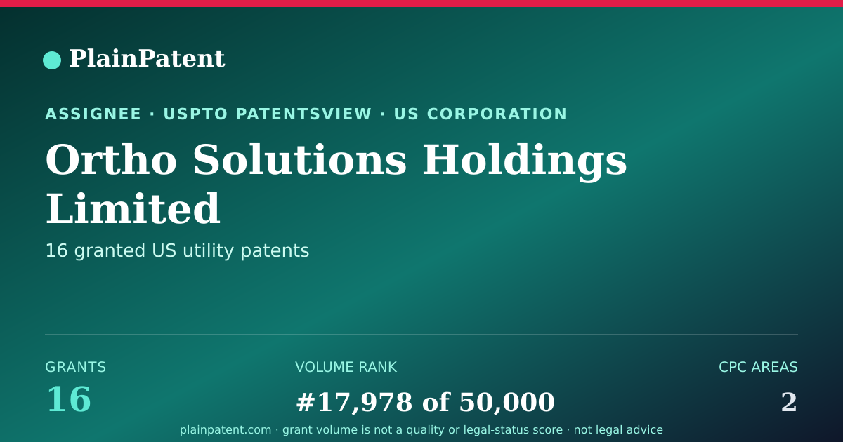 Shareable card for Ortho Solutions Holdings Limited Patent Portfolio