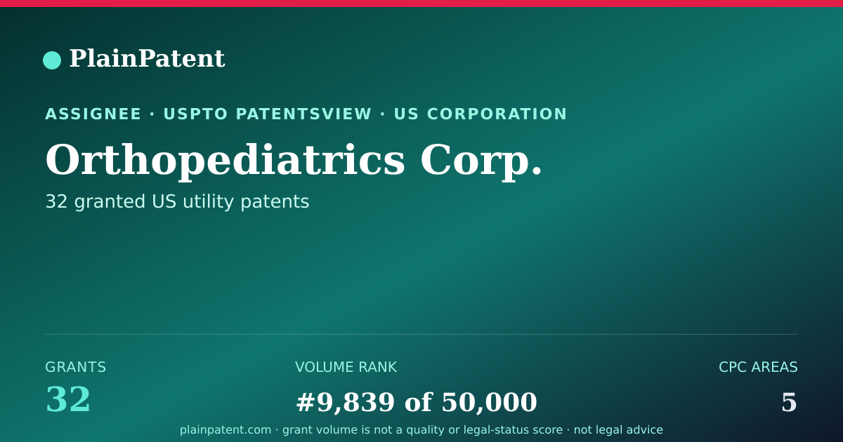 Shareable card for Orthopediatrics Corp. Patent Portfolio