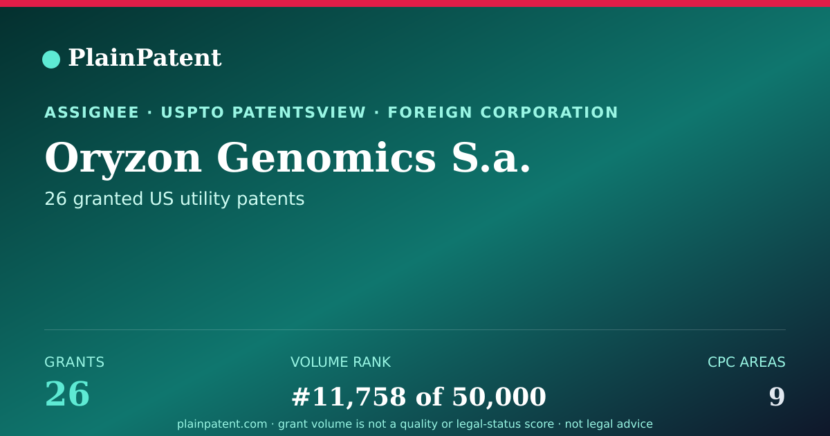 Shareable card for Oryzon Genomics S.a. Patent Portfolio