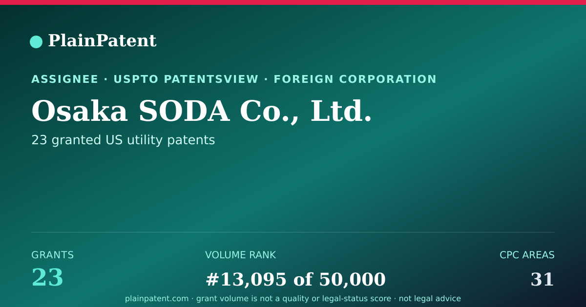 Shareable card for Osaka SODA Co., Ltd. Patent Portfolio