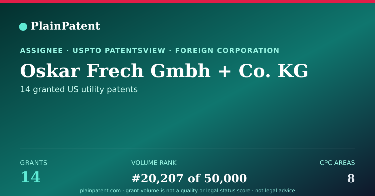 Shareable card for Oskar Frech Gmbh + Co. KG Patent Portfolio