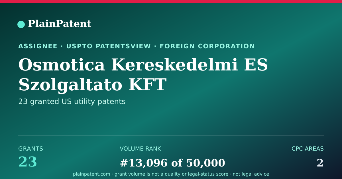 Shareable card for Osmotica Kereskedelmi ES Szolgaltato KFT Patent Portfolio