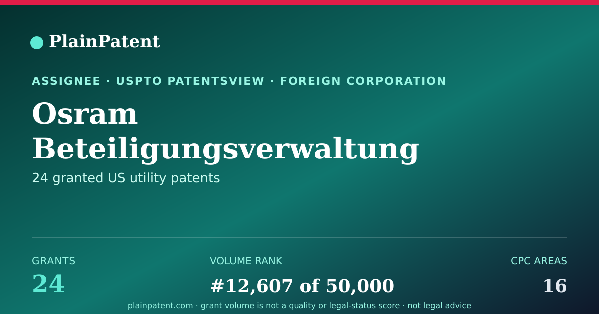 Shareable card for Osram Beteiligungsverwaltung Gmbh Patent Portfolio