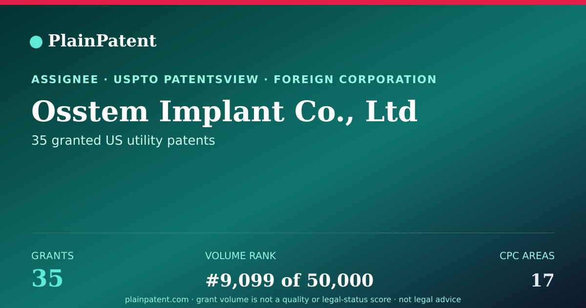Shareable card for Osstem Implant Co., Ltd Patent Portfolio