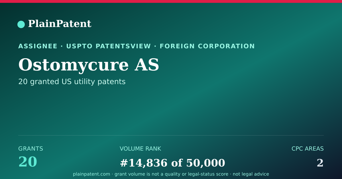 Shareable card for Ostomycure AS Patent Portfolio
