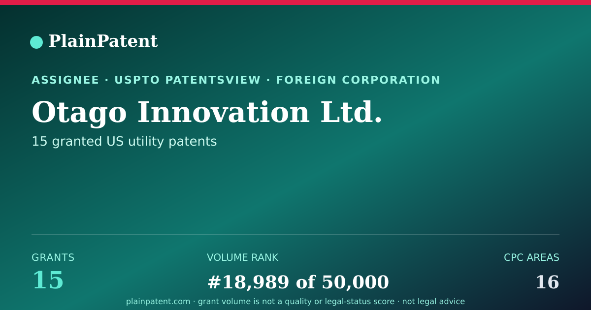 Shareable card for Otago Innovation Ltd. Patent Portfolio