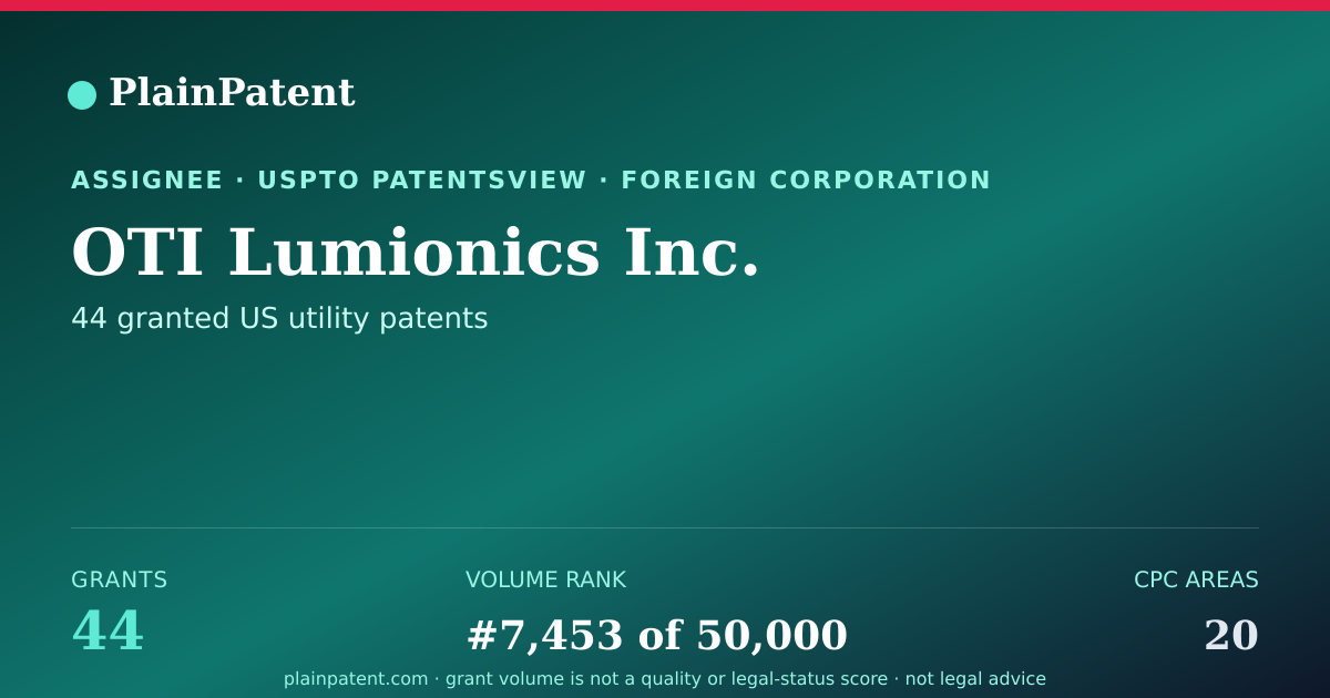 Shareable card for OTI Lumionics Inc. Patent Portfolio