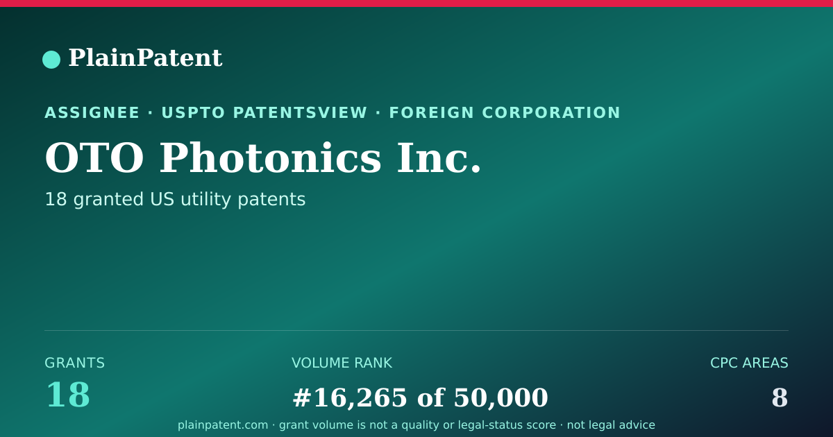 Shareable card for OTO Photonics Inc. Patent Portfolio