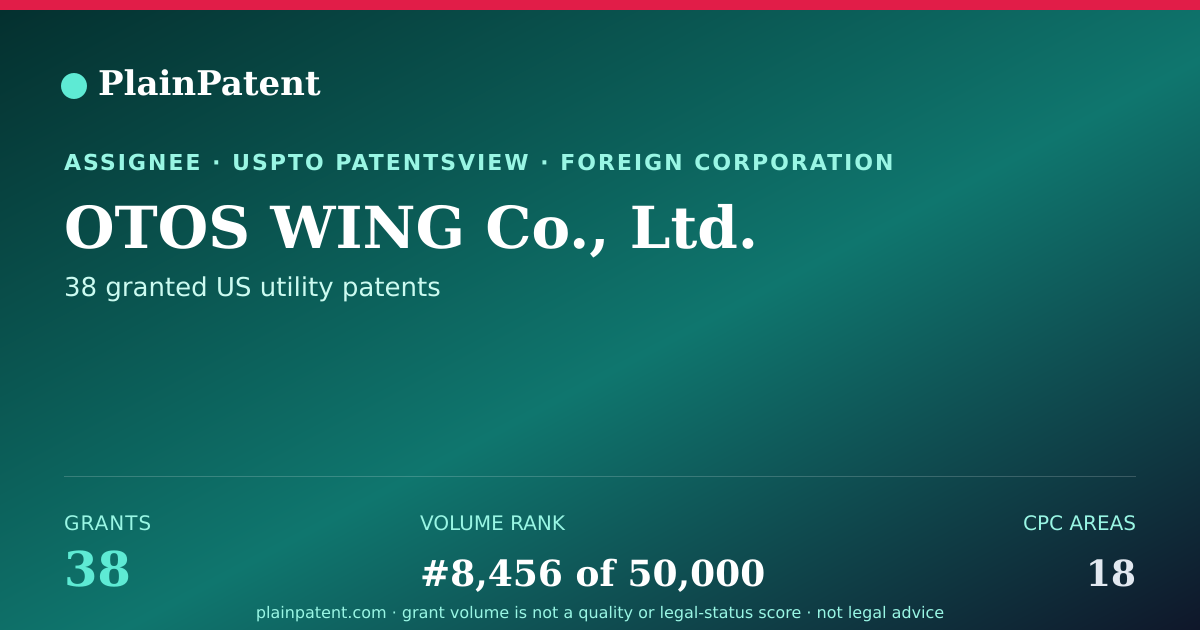 Shareable card for OTOS WING Co., Ltd. Patent Portfolio