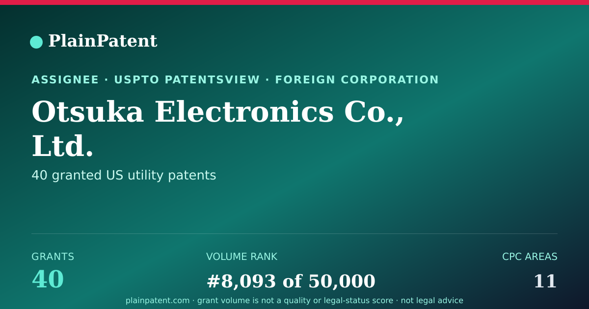 Shareable card for Otsuka Electronics Co., Ltd. Patent Portfolio