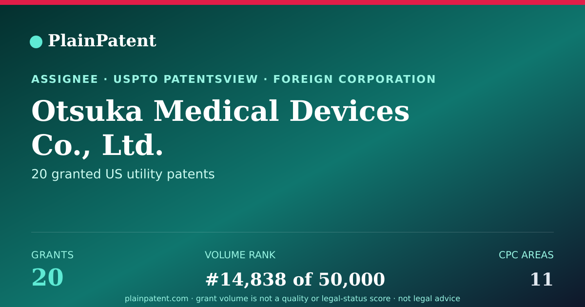 Shareable card for Otsuka Medical Devices Co., Ltd. Patent Portfolio