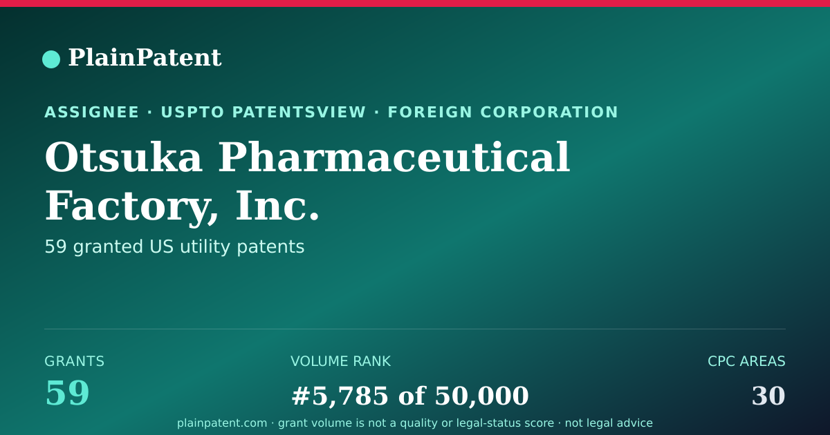 Shareable card for Otsuka Pharmaceutical Factory, Inc. Patent Portfolio