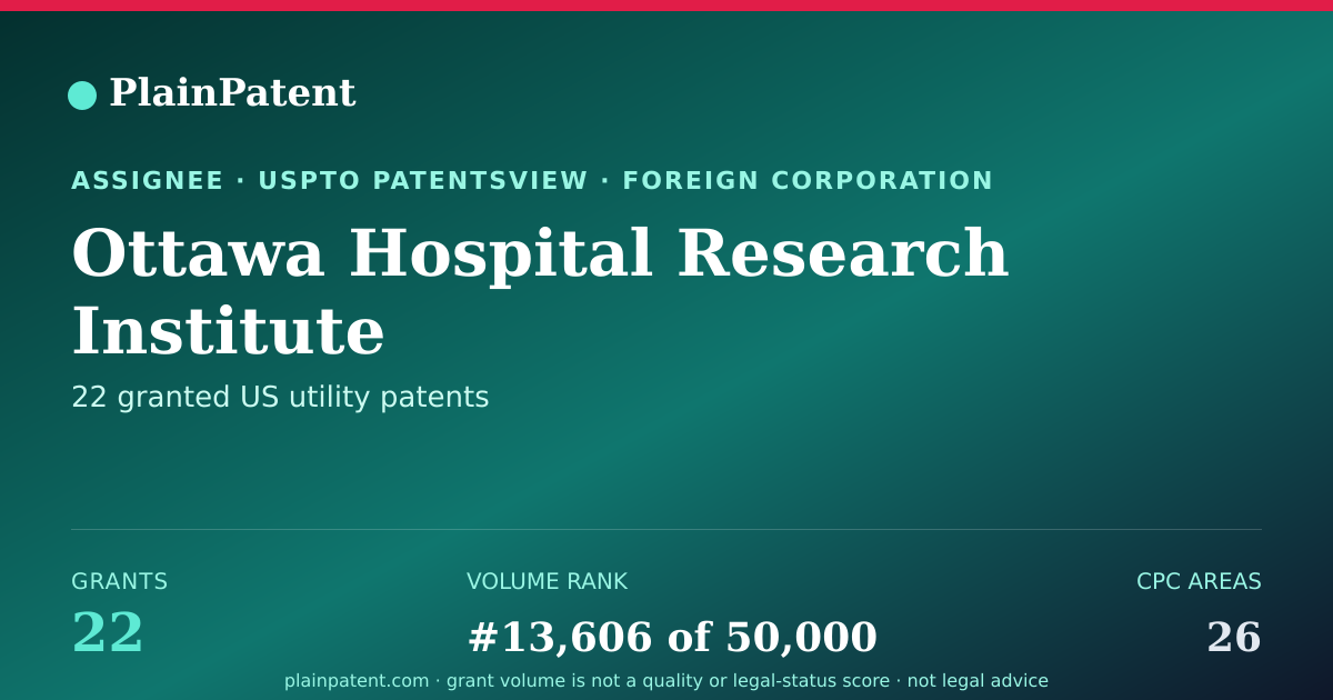 Shareable card for Ottawa Hospital Research Institute Patent Portfolio
