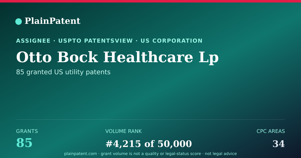 Shareable card for Otto Bock Healthcare Lp Patent Portfolio